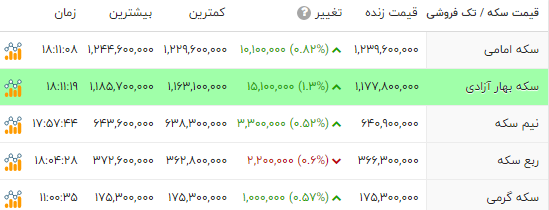 ایران پرسمان