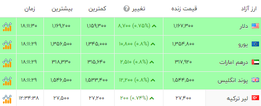 ایران پرسمان