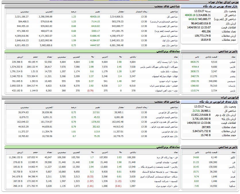 ایران پرسمان