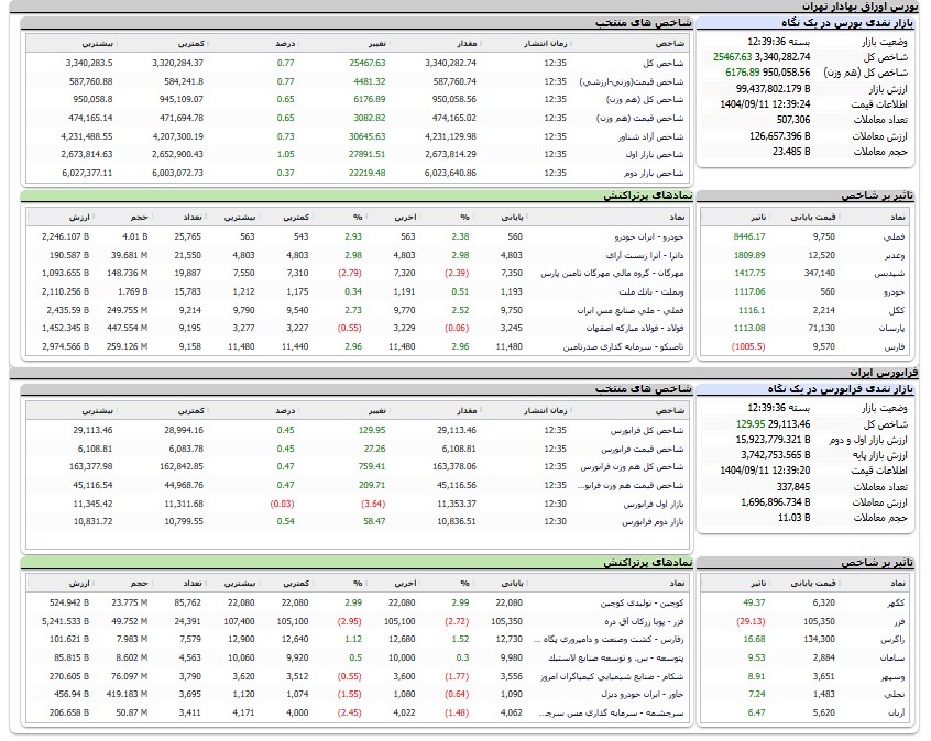 ایران پرسمان