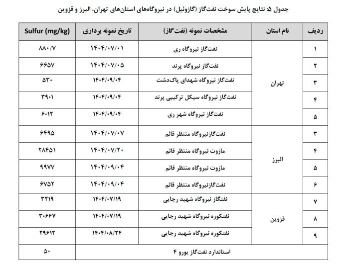 ایران پرسمان