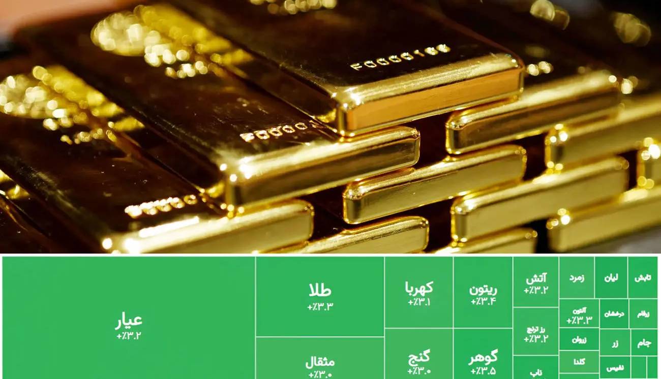 یورش به صندوق‌های طلا