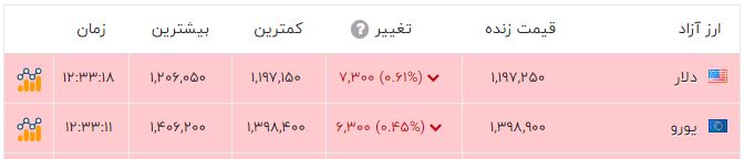 ایران پرسمان