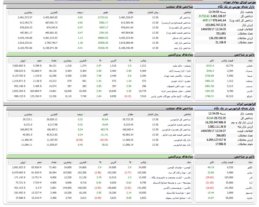 ایران پرسمان