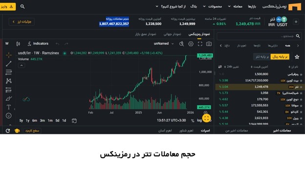 ایران پرسمان