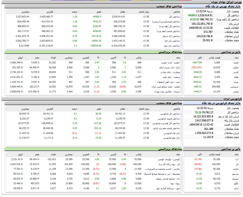 ایران پرسمان