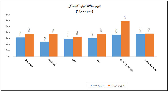 ایران پرسمان