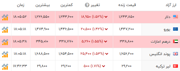 ایران پرسمان