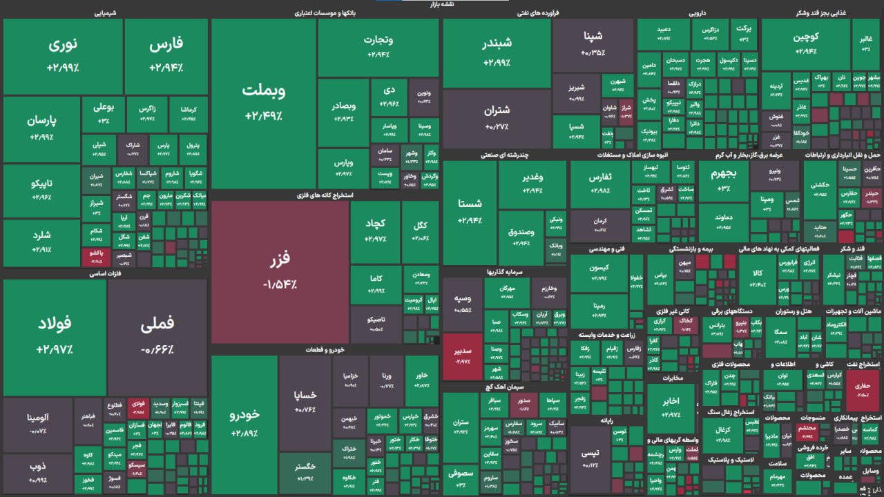 پایان هفته بورس با تداوم رکوردشکنی