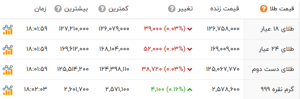 ایران پرسمان