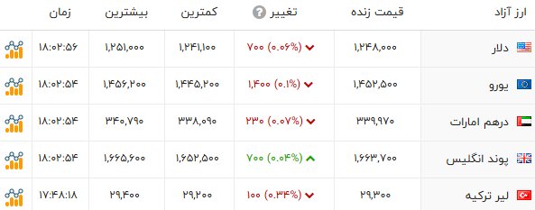 ایران پرسمان