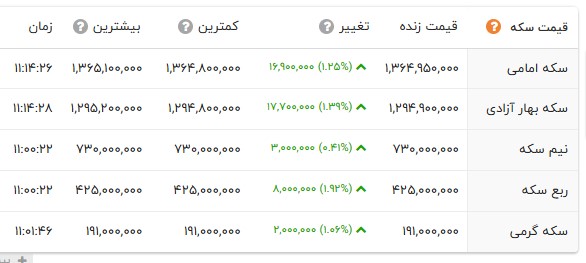 ایران پرسمان