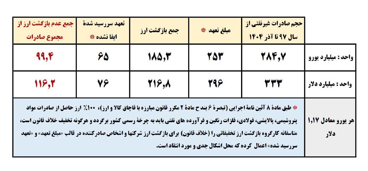 ایران پرسمان