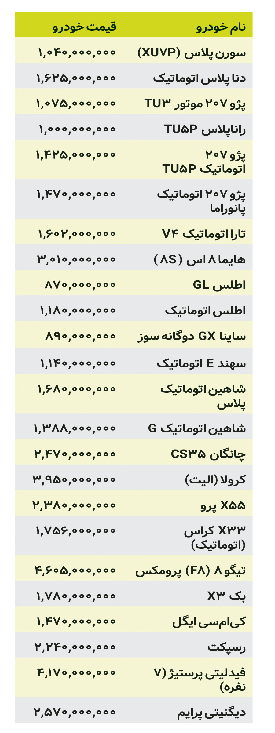 ایران پرسمان
