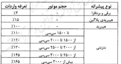 ایران پرسمان