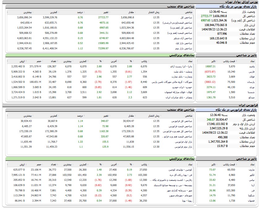 ایران پرسمان