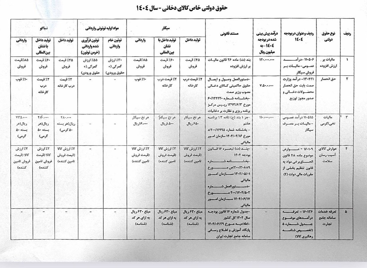 ایران پرسمان