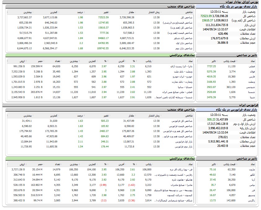 ایران پرسمان
