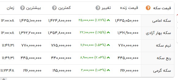 ایران پرسمان