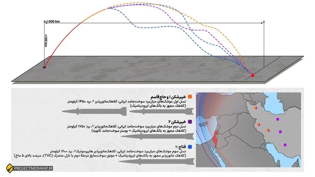 ایران پرسمان
