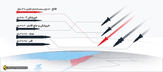 ایران پرسمان
