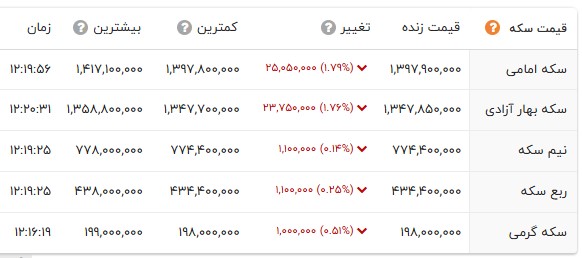 ایران پرسمان