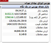 ایران پرسمان