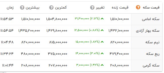 ایران پرسمان