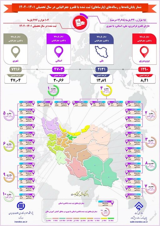 ایران پرسمان