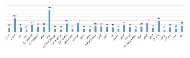 ایران پرسمان