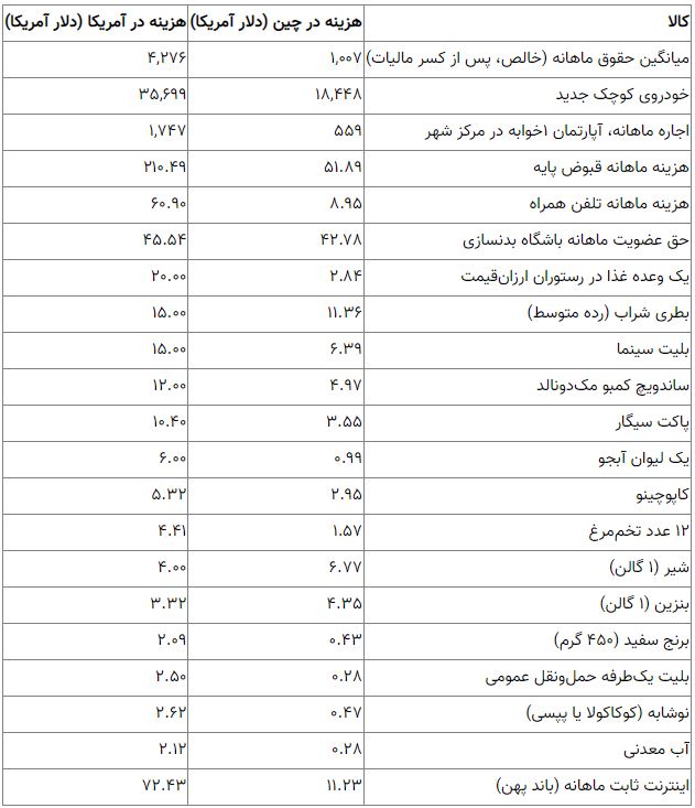 ایران پرسمان