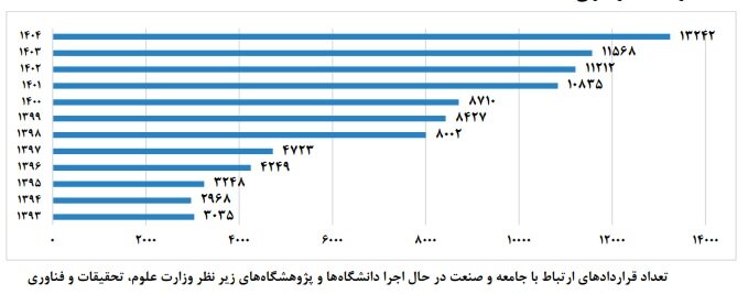ایران پرسمان