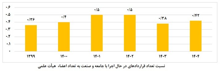 ایران پرسمان
