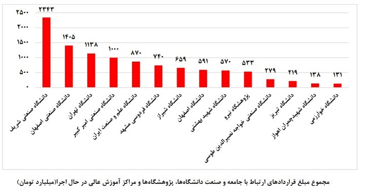 ایران پرسمان
