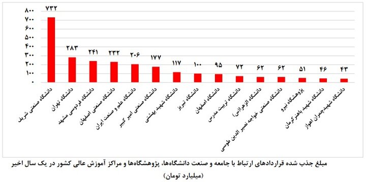 ایران پرسمان