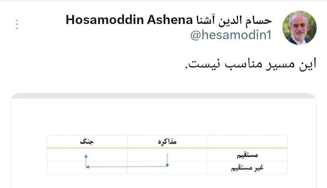 ایران پرسمان