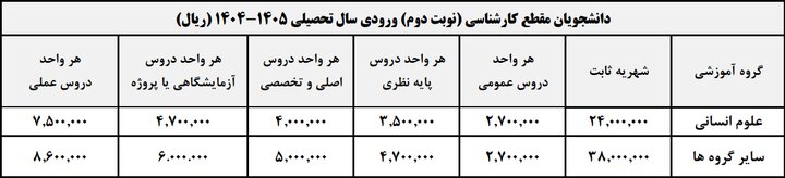 ایران پرسمان