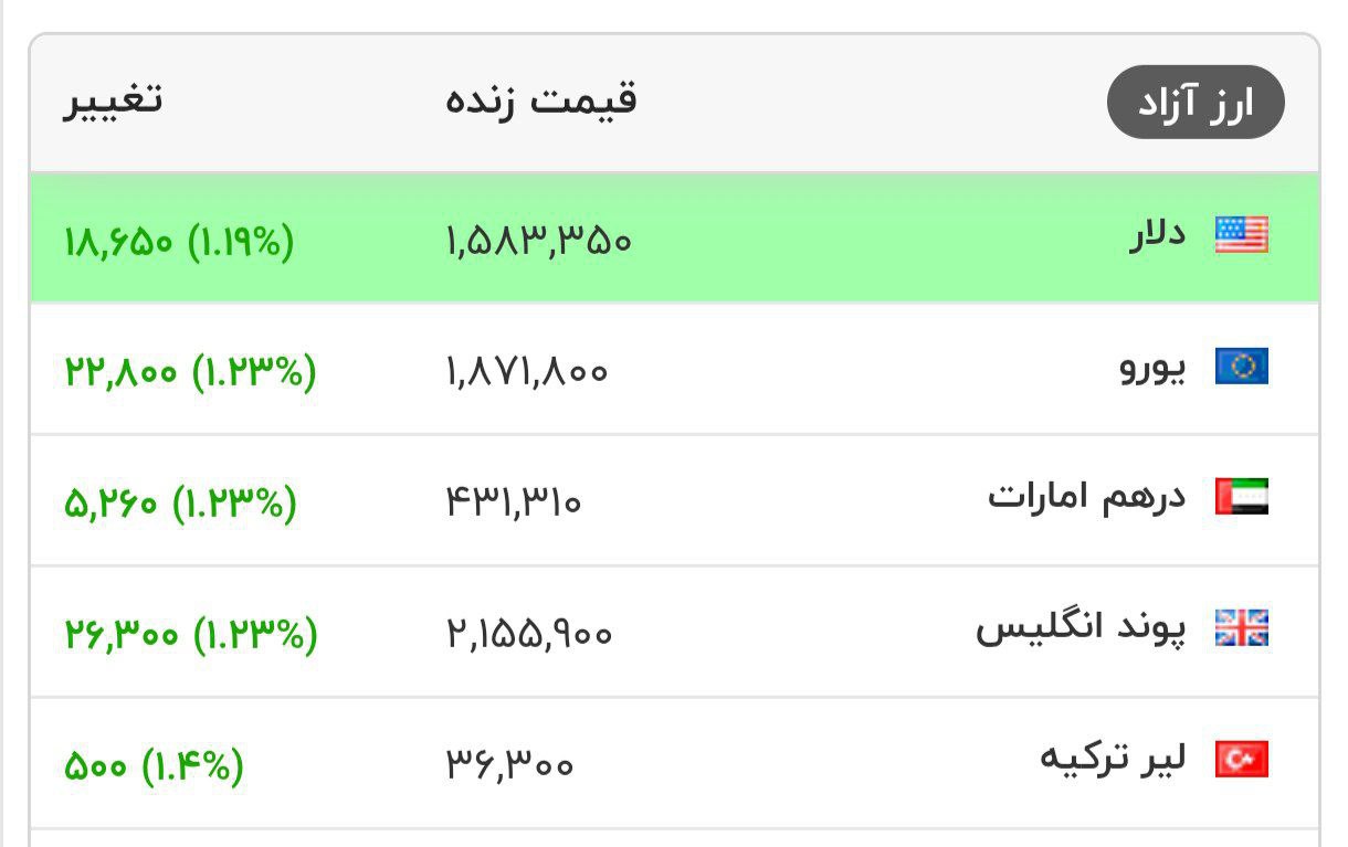 ایران پرسمان