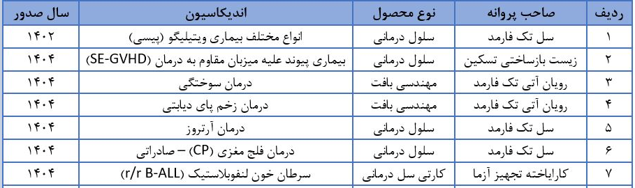 ایران پرسمان