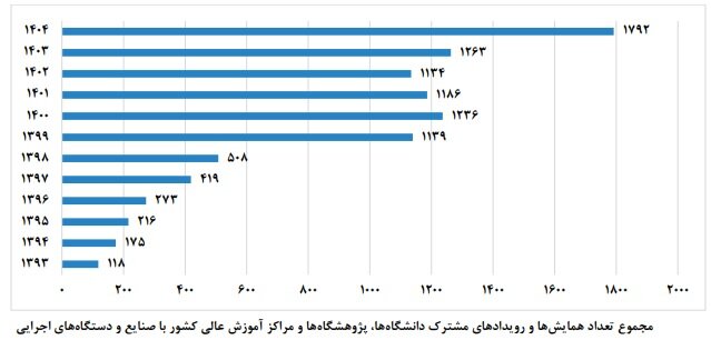ایران پرسمان