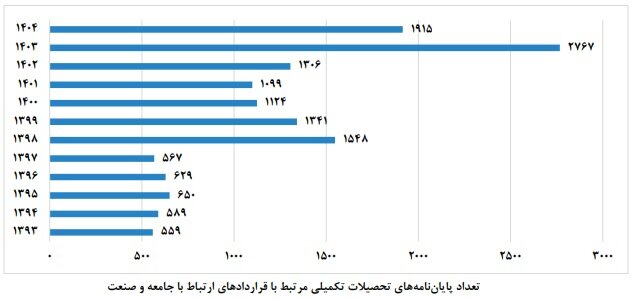 ایران پرسمان