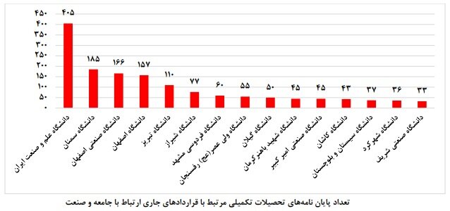 ایران پرسمان