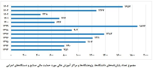 ایران پرسمان