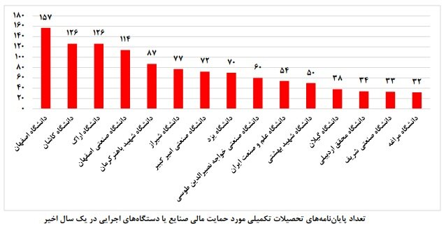 ایران پرسمان