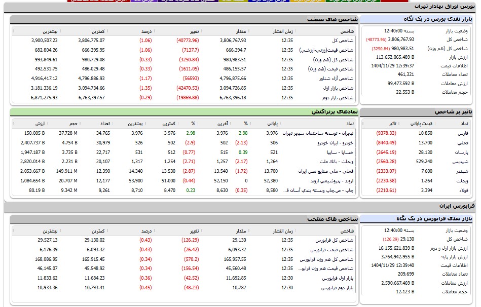 ایران پرسمان