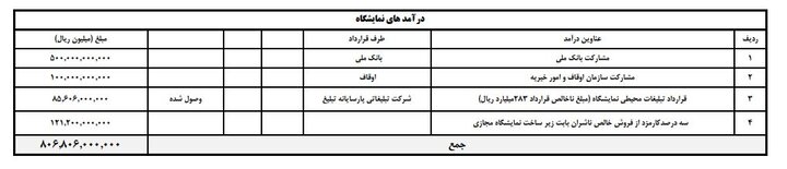 ایران پرسمان