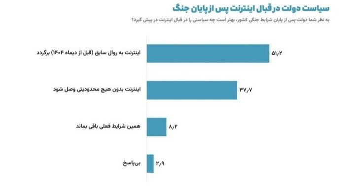 ایران پرسمان