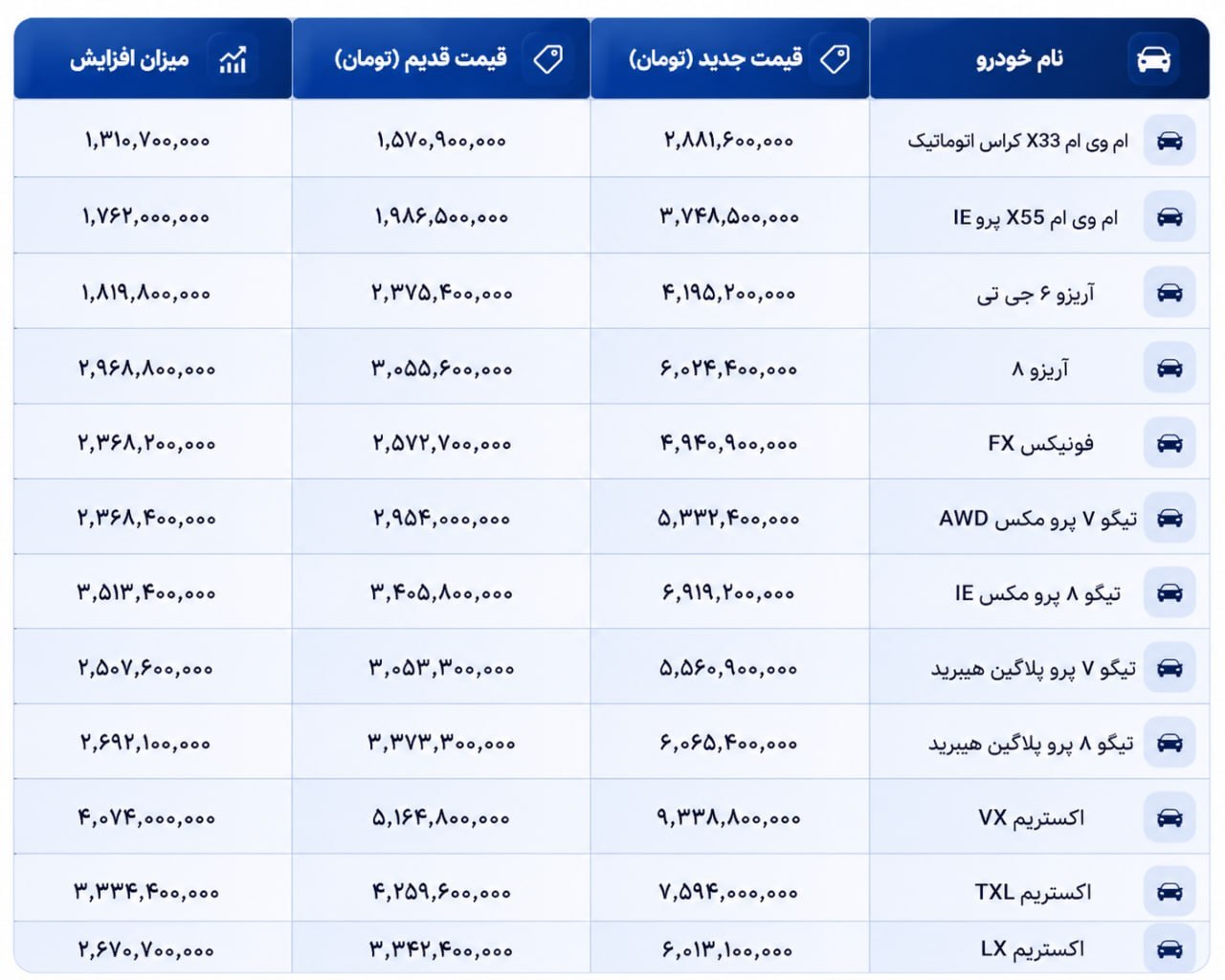 ایران پرسمان
