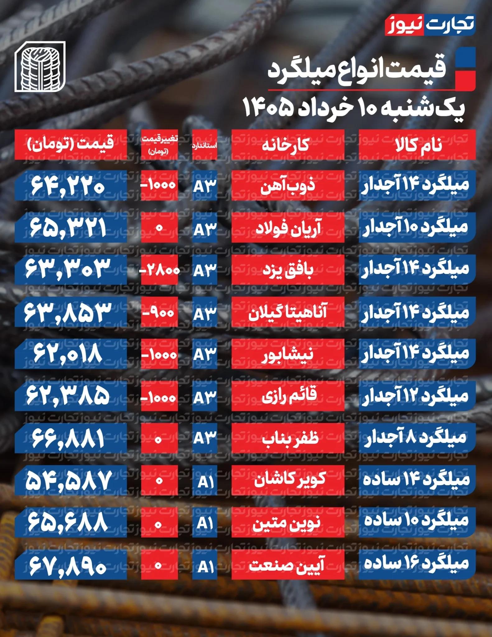 ایران پرسمان