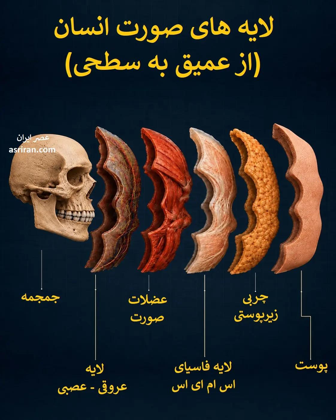 ایران پرسمان